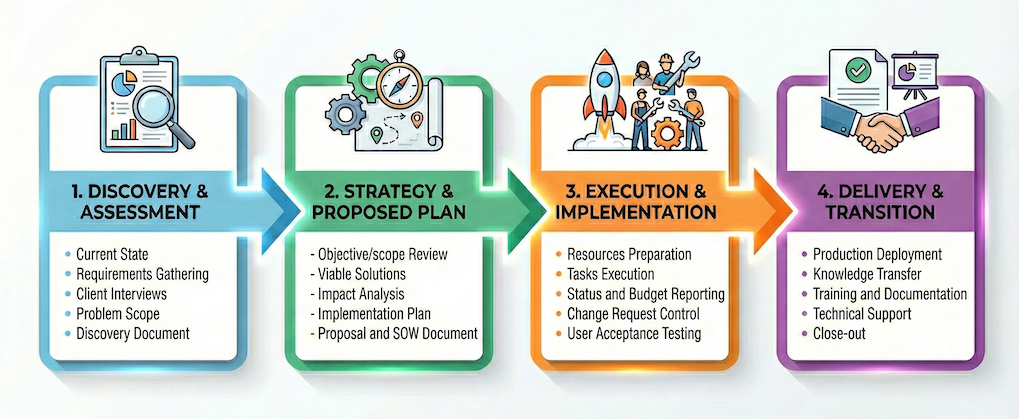 ProcessInfographic1_cropped